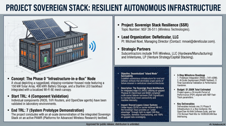The $3.3 Billion Internet Failure and the Startups Resilience-Proofing America